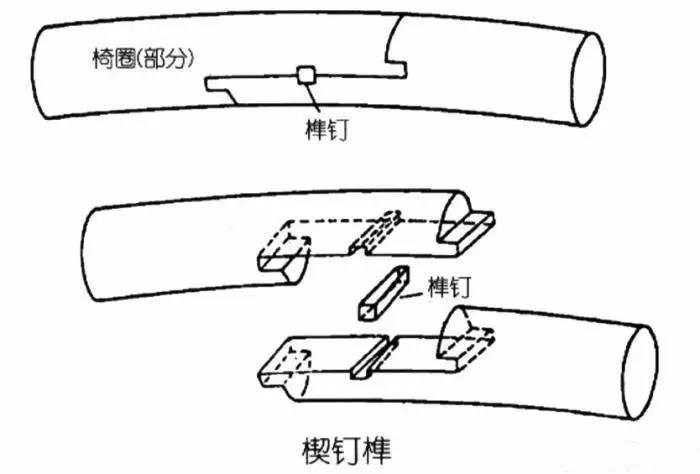 古朴年代家具